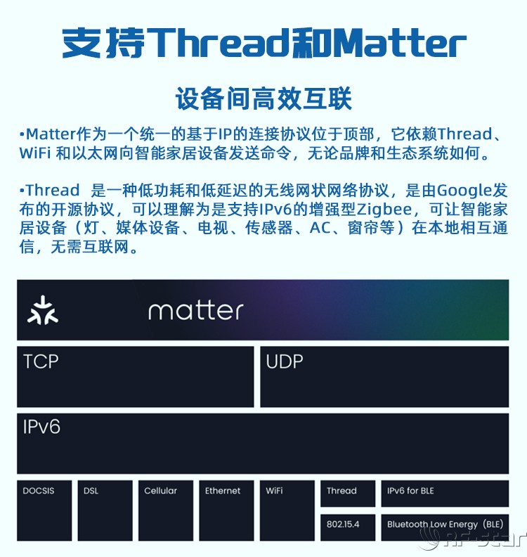 無線通信方案廠商