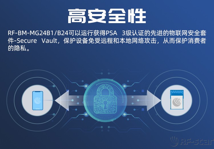 無線通信方案廠商