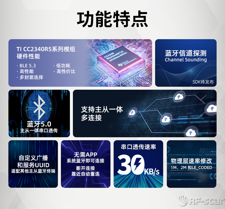 無線通信方案廠商