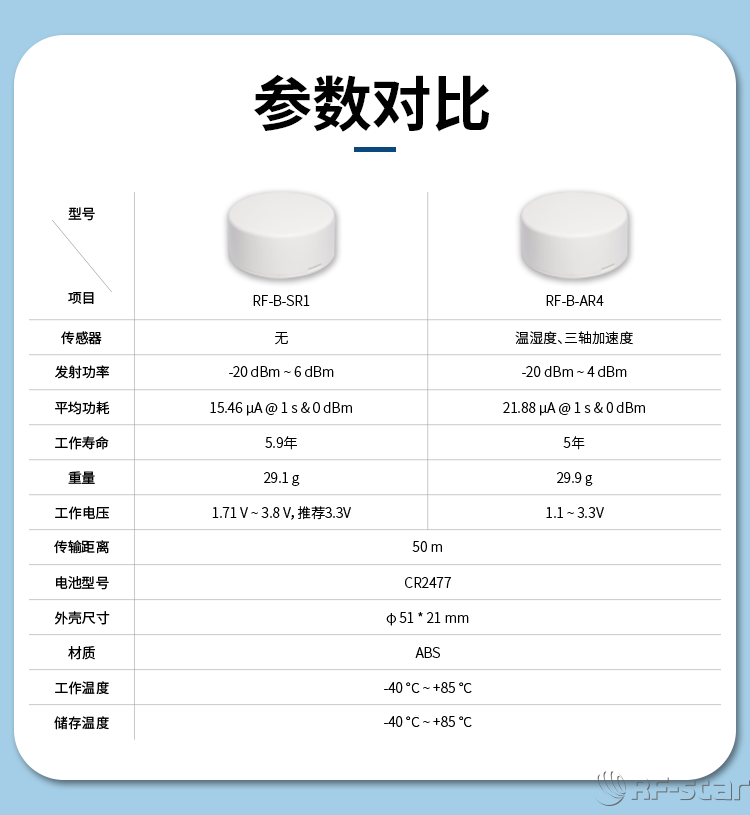 無(wú)線通信方案廠商