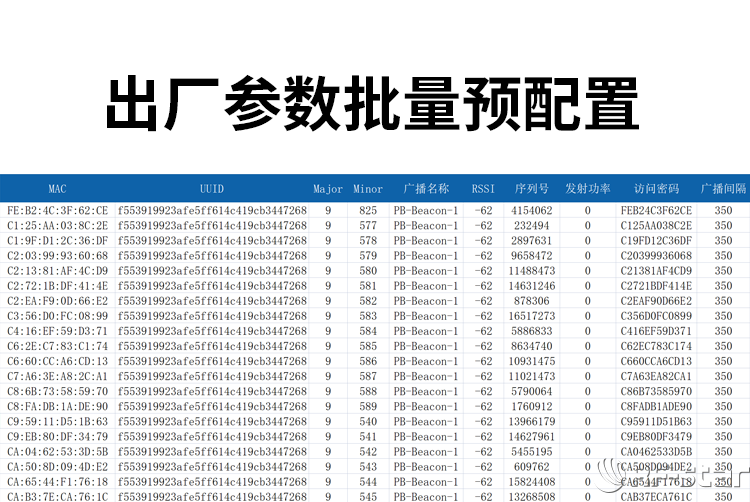 無(wú)線通信方案廠商