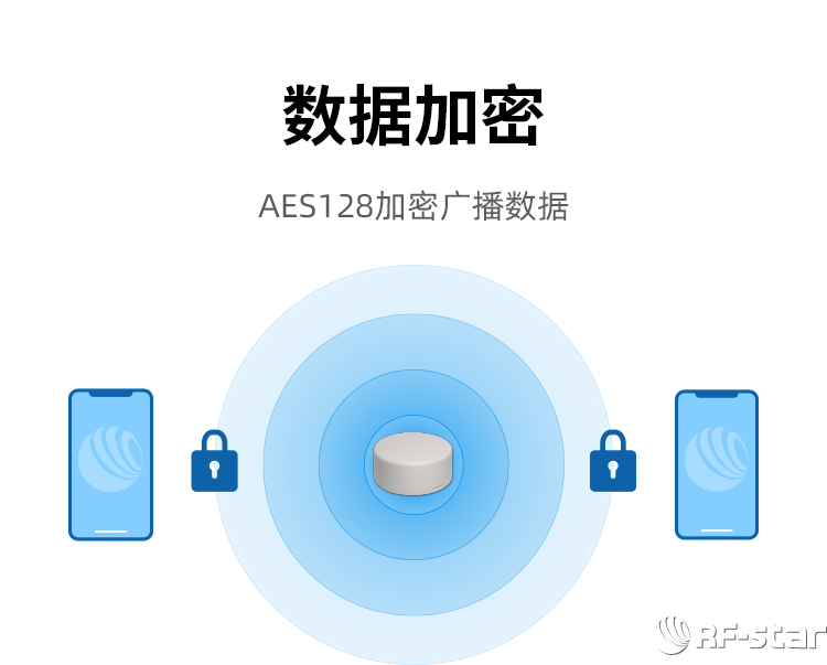 無(wú)線通信方案廠商