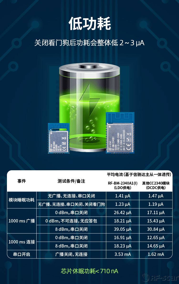 無(wú)線通信方案廠商