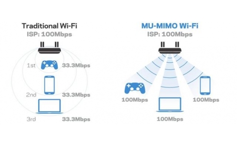 小米10支持的WiFi6到底是什么，速度為什么那么快？