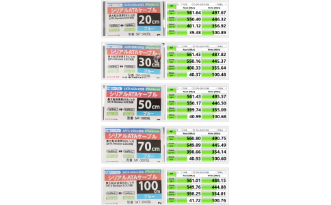 實測解密20厘米到100厘米SATA硬盤線長對SSD性能的影響