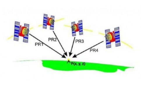 GPS定位入門(mén)教程!GPS衛(wèi)星定位、LBS基站定位和WIFI定位區(qū)別解析