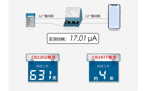 芯科EFR32BG22芯片，詳細(xì)分析與nRF52805和CC2640R2F區(qū)別